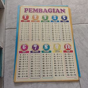 Poster Pembagian