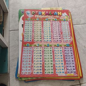 Poster Perkalian