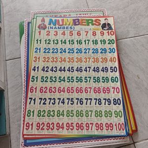 Poster Number 1-100