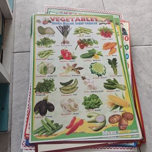 Poster Sayuran