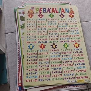 Poster Perkalian