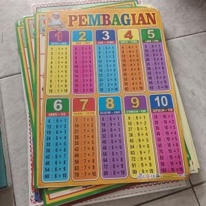 Poster Pembagiab