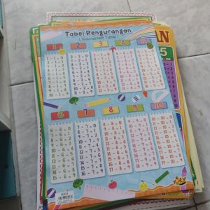 Poster Tabel Pengurangan