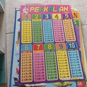 Poster Perkalian