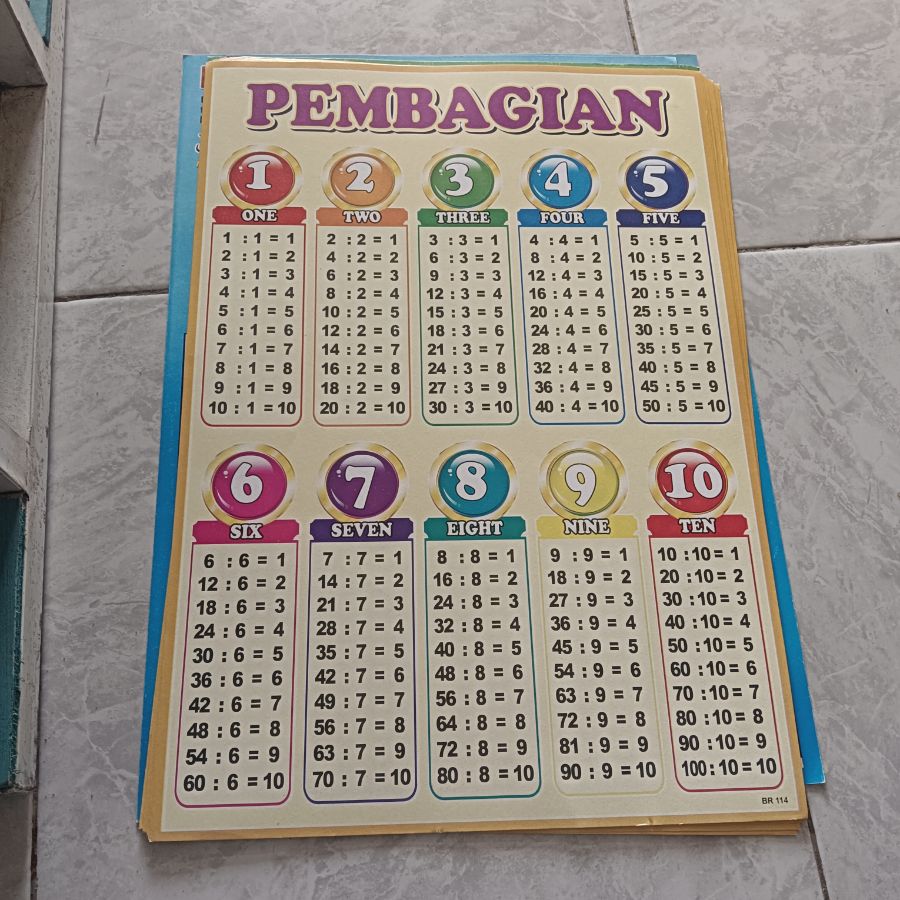 Poster Pembagian