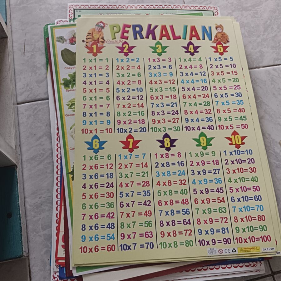 Poster Perkalian