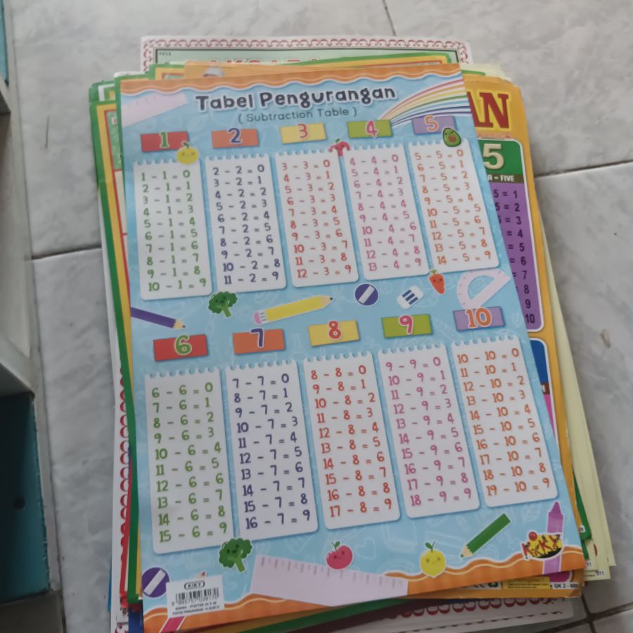 Poster Tabel Pengurangan