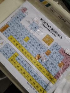 Lembar susunan berkala unsur kimia