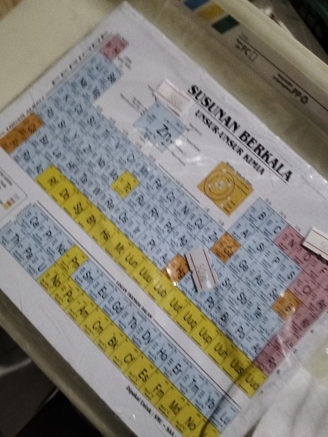 Lembar susunan berkala unsur kimia